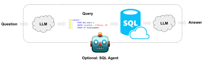 SQL AI Chatbot